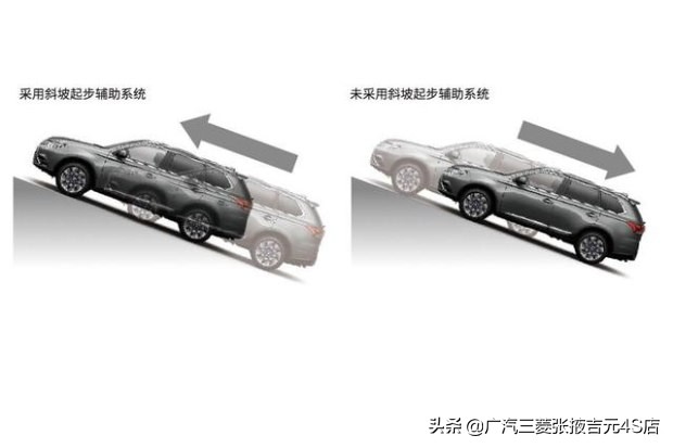 都说日系车不安全有数据吗,欧蓝德安全系数排名