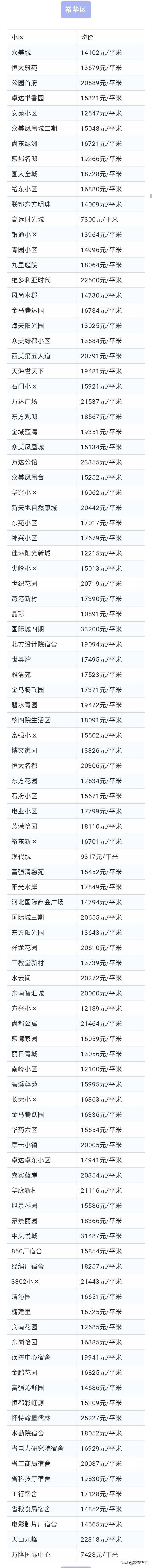石家庄5月二手房价格一览表,石家庄平安南大街109号院二手房