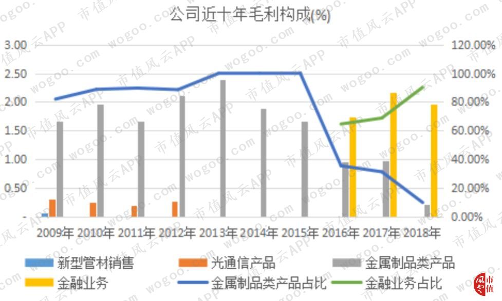 2019法尔胜重组走势,法尔胜上市分析
