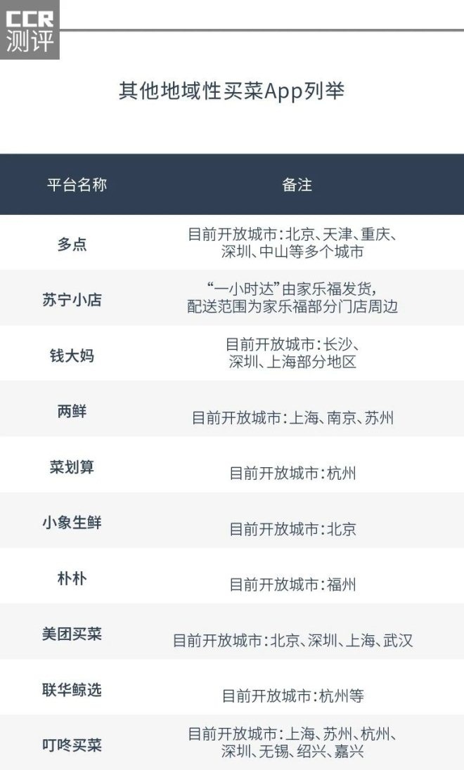 饭店买菜的app哪个好用,哪个平台买菜app好