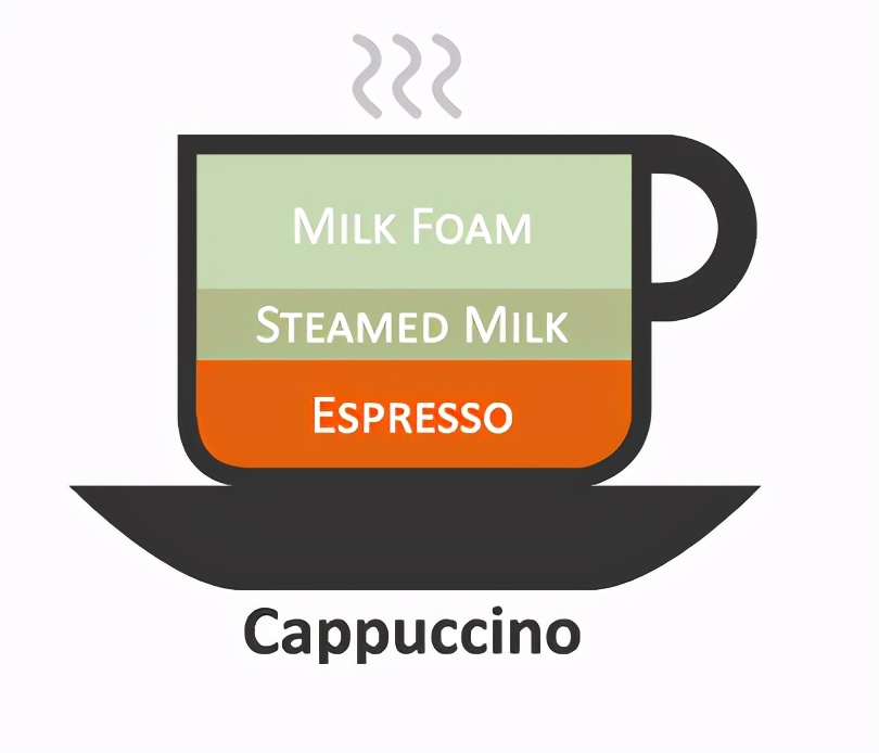 咖啡馆点咖啡小技巧,50秒教会你在咖啡店怎么点咖啡