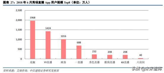 音乐产业观察,腾讯音乐探路中国音乐产业未来