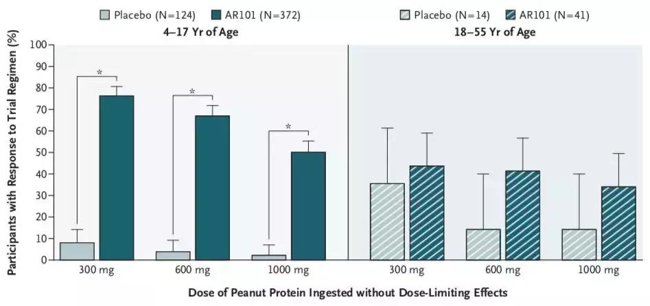 花生过敏对儿童带来的危害,小孩吃了煮花生过敏的症状