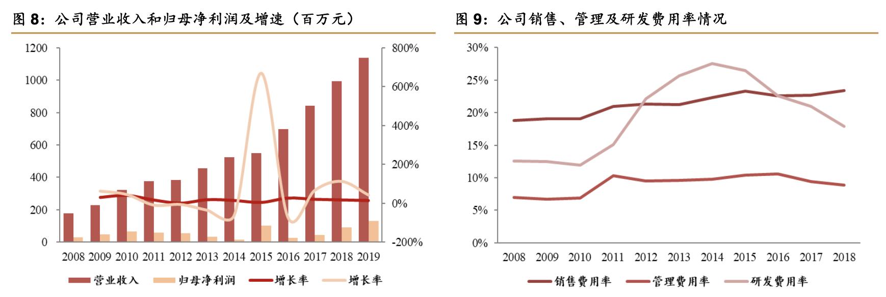 2021年理邦仪器深度分析,理邦仪器2024年新产品