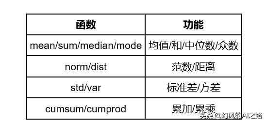 人工智能根据什么原理,人工智能基本原理及应用