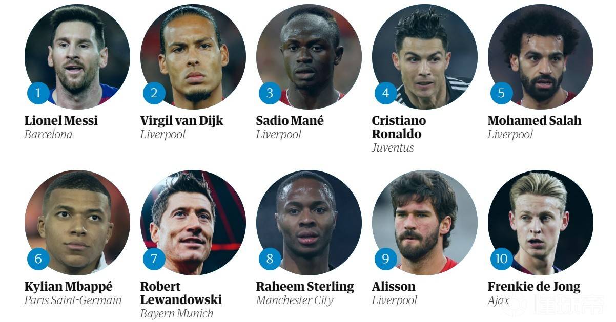 卫报年度百大球员排名,英媒评2022百大球星梅西第一