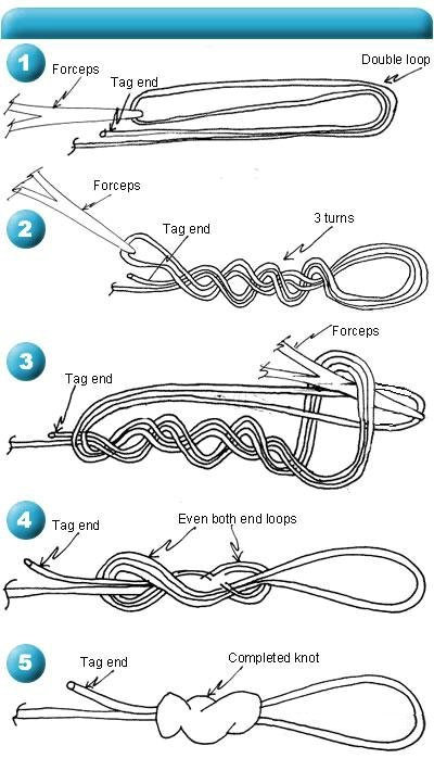 路亚鱼线怎么绑路亚饵,路亚竿鱼线绑法