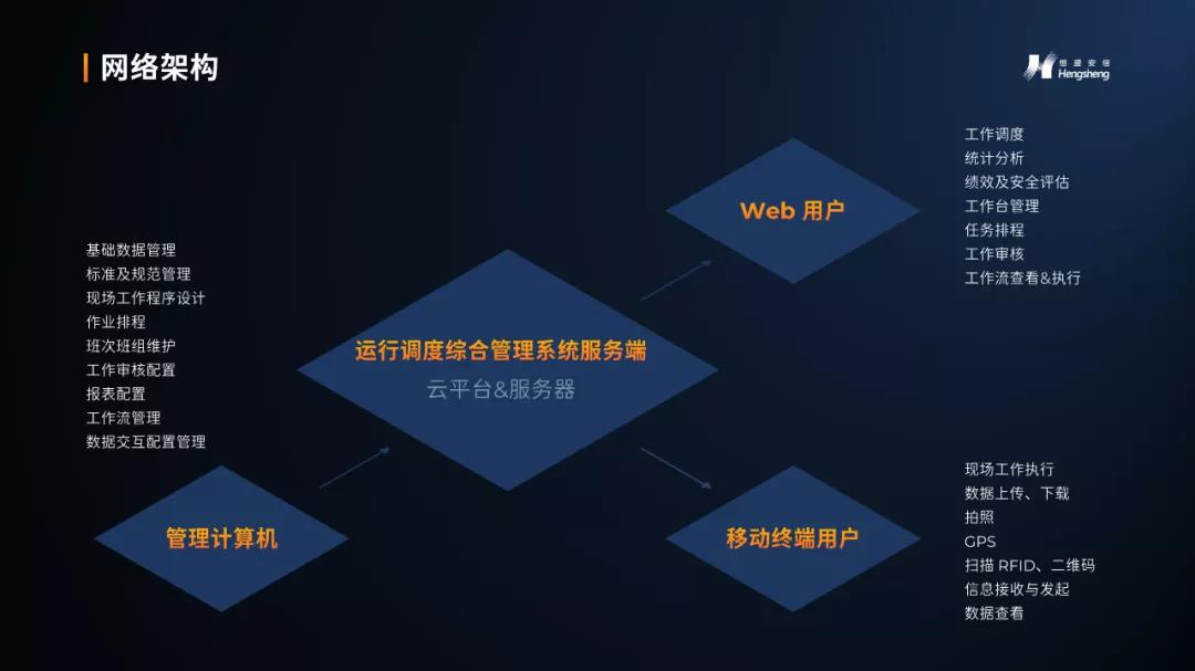 阿里这张海报的2.5D风，用在PPT里绝了，2个案例教你上手