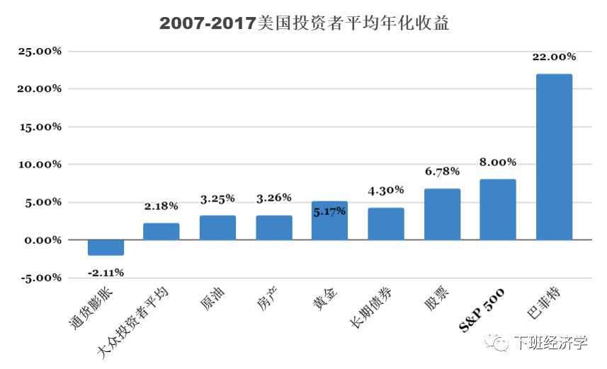 定投指数基金小白怎么操作,股票指数基金新手入门