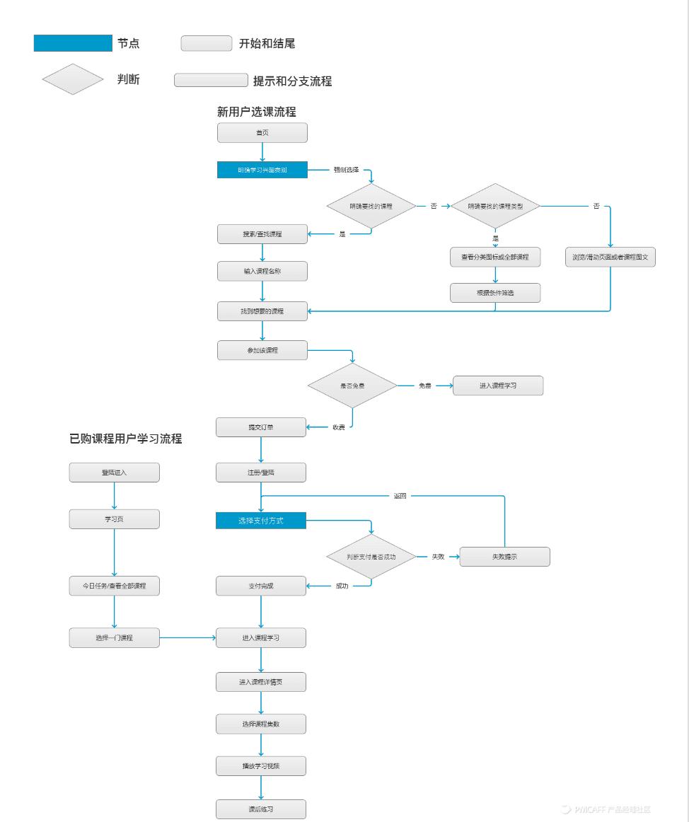 沪江网校智能学习,每天深度体验一款app