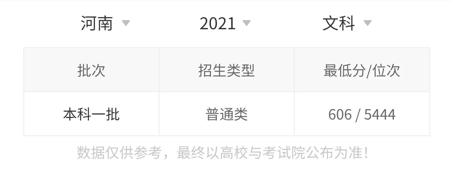 东北林业大学2021录取分数线,东北林业大学563分能上什么学校