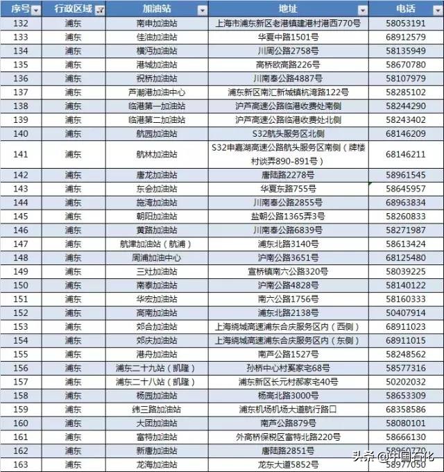 中国石化279加油站具体位置,中国石化加油站0号柴油地点