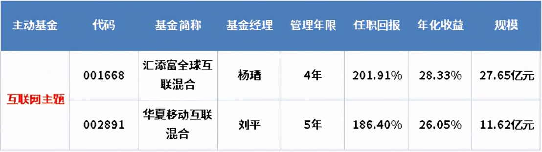 中国未来10大赚钱机会,未来10年赚钱机会大全