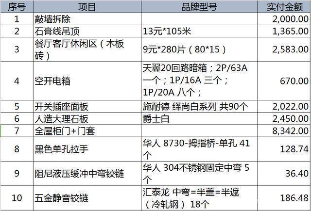 家装硬装主材辅材清单,基础装修主材清单有哪些