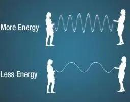 什么是电磁波它是如何产生的,一文读懂电磁波