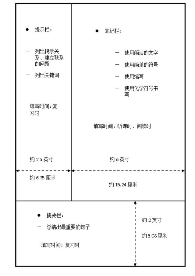 十种经典笔记法,如何做笔记最有效实用