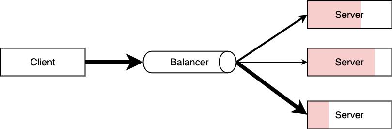 架构师教你nginx的各种玩法,阿里p8架构师知识体系