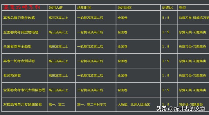 教辅书评测系列06宫-“天利38套”系列大型使用攻略