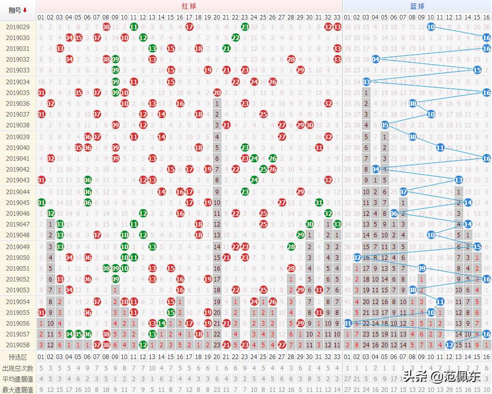 普通人买双色球到底能不能中大奖,买双色球真的有技巧吗