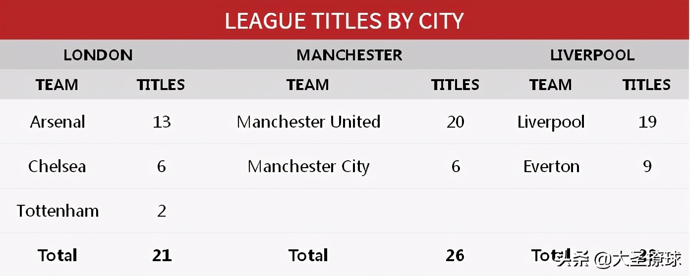 曼彻斯特和利物浦历史,曼彻斯特联与利物浦