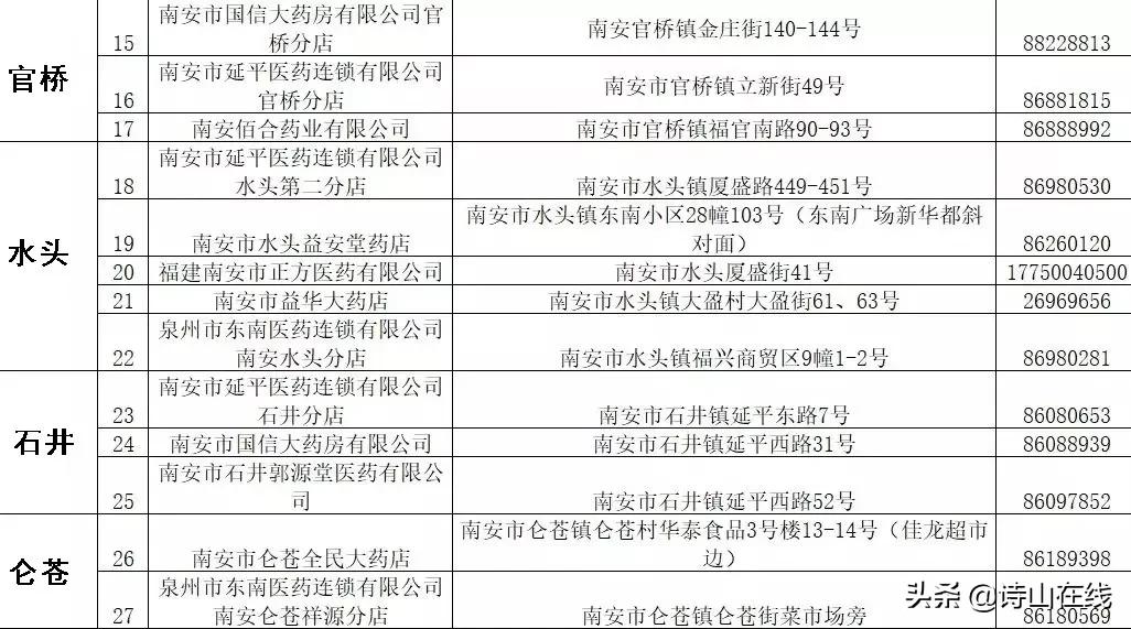诗山人,从今天早上9点,南安第二批口罩开始预约,规则有变