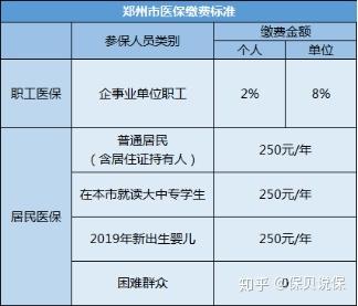 异地就医医保报销比例怎么计算,城乡居民医保报销比例怎么计算