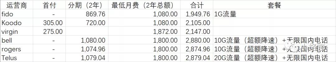 加拿大电话卡使用方法,中国移动加拿大电话卡如何办理