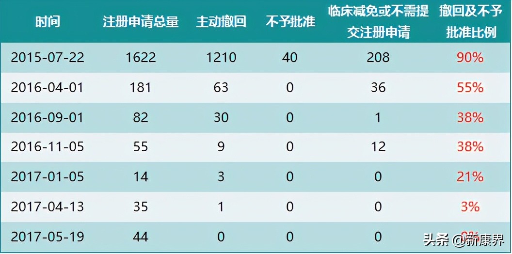 专访昆药集团副总裁刘军锋先生：传统中药企业的创新转型之路