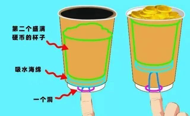 魔术的十大技巧,20个令人惊讶的魔术技巧