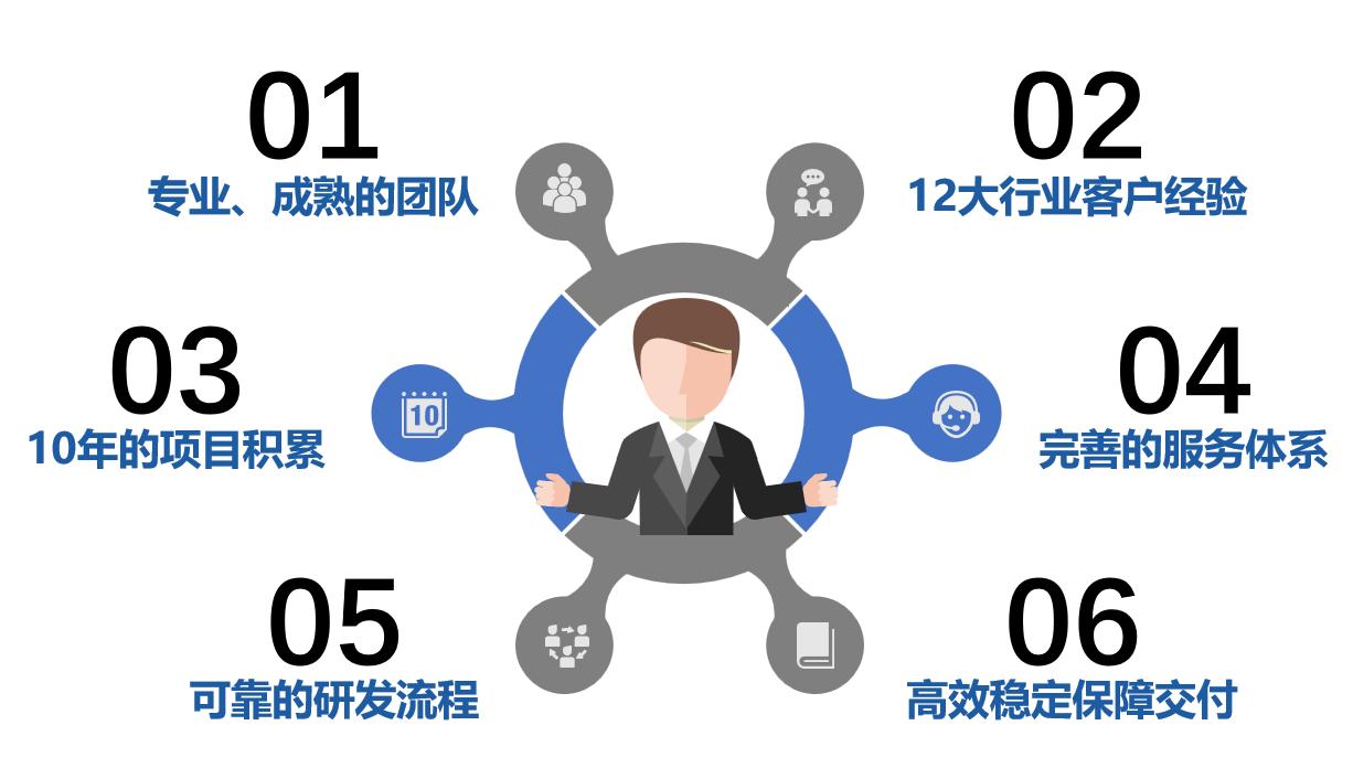 什么是Flash动画课件?4分钟让你了解