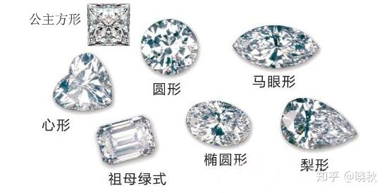 吃饭省钱买钻戒,买钻戒最省钱的方法