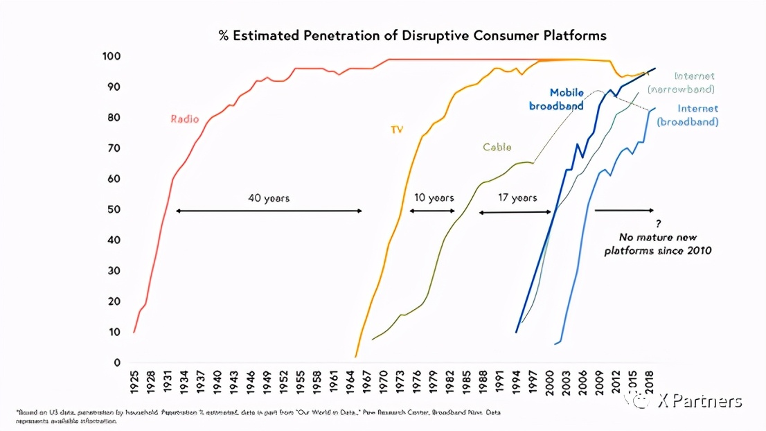 运营内容分发方案,运营转化技巧视频