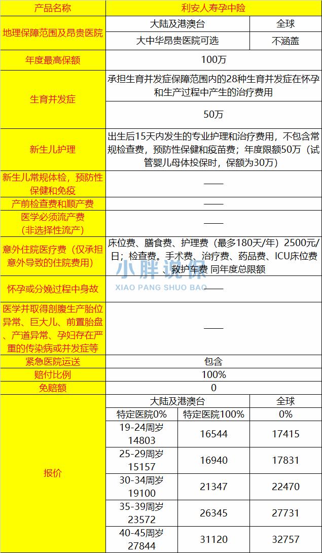 准妈妈买什么保险,孕中险买哪个险种好