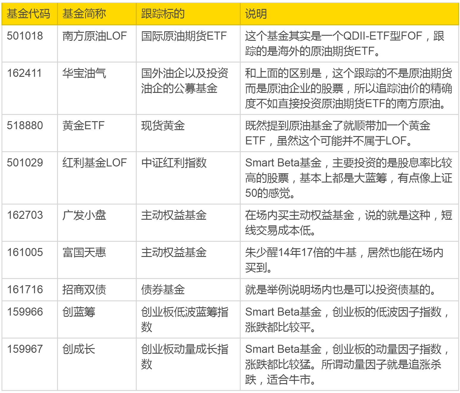 场内基金投资的最佳方法,场内基金交易实操