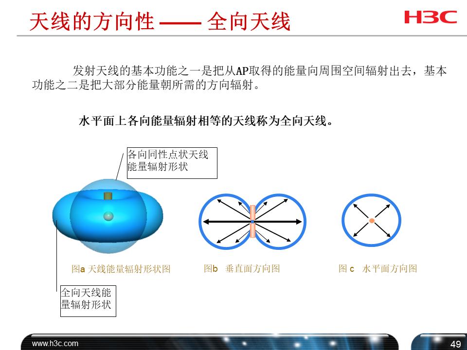 h3cwifi覆盖方案,h3c无线技术