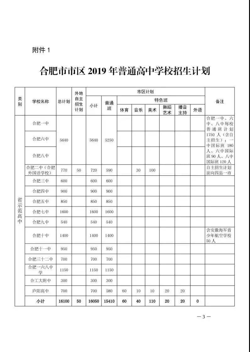 想考合肥一中、六中、八中的注意了,今年一六八联招5640人