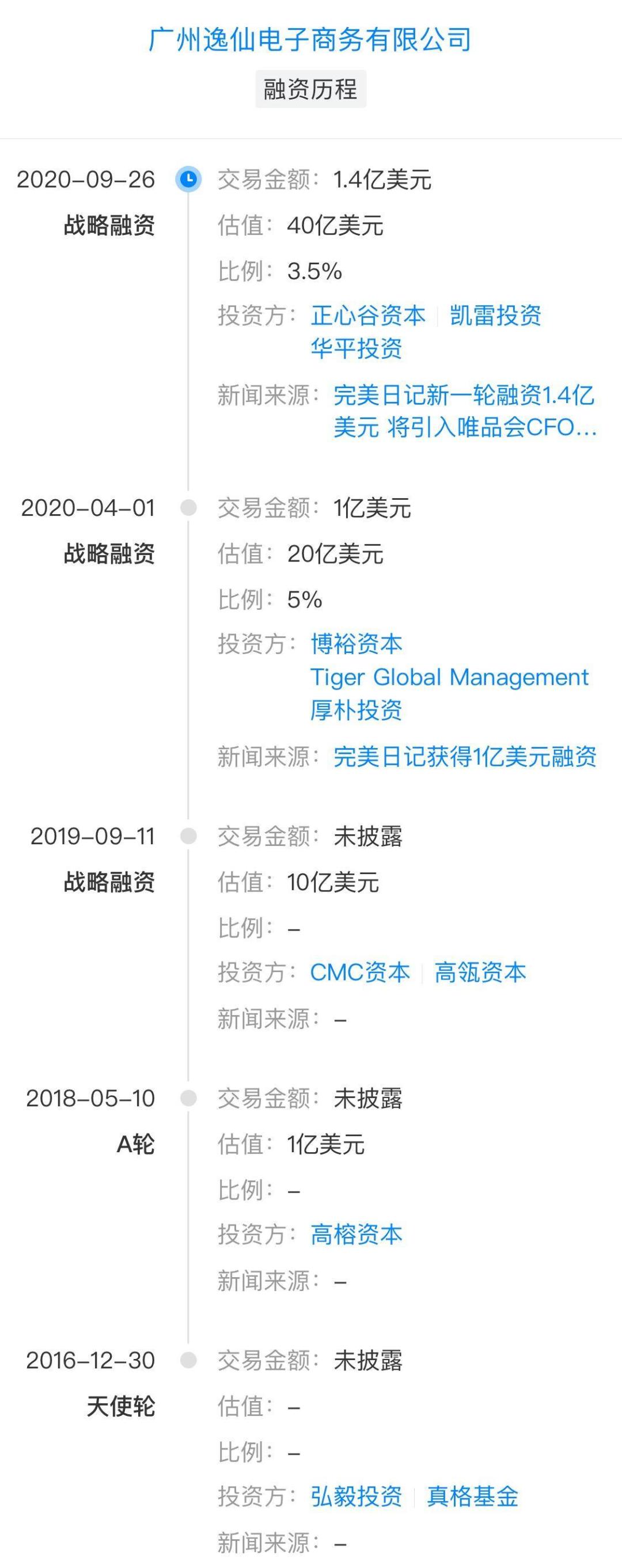 估值40亿美金？李佳琦狗狗代言的完美日记即将上市