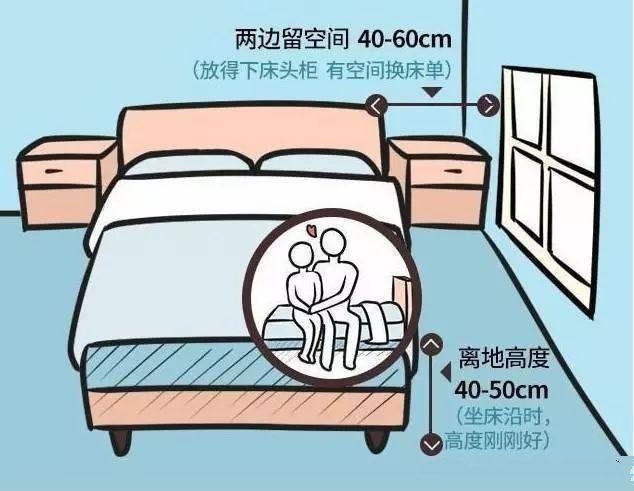 舒适的家居尺寸,一些关于家具的尺寸