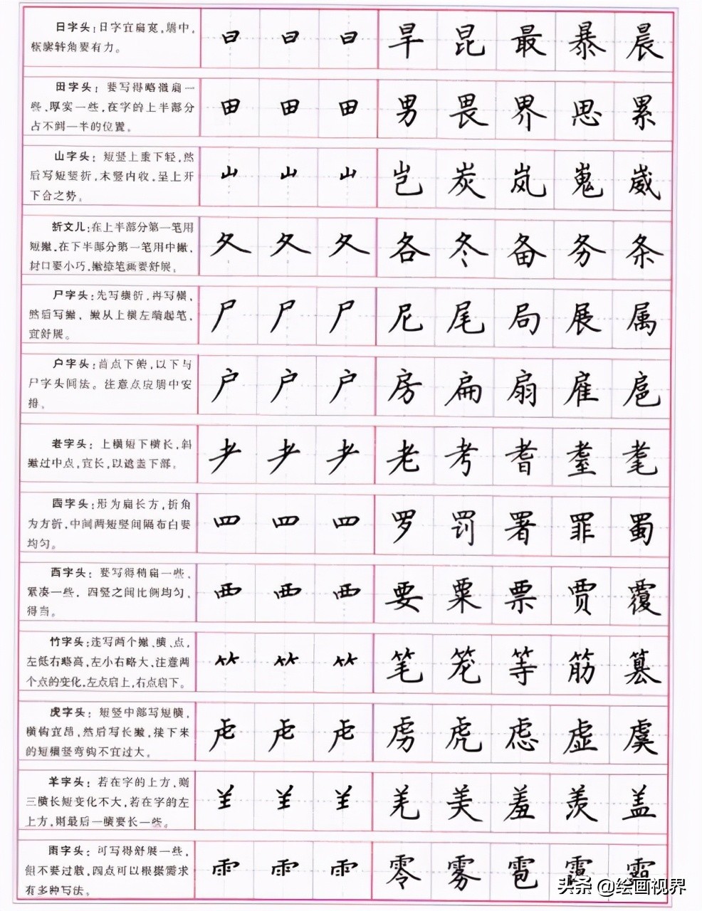 楷书的写法和运笔技法,楷书笔画的写法及运笔技巧