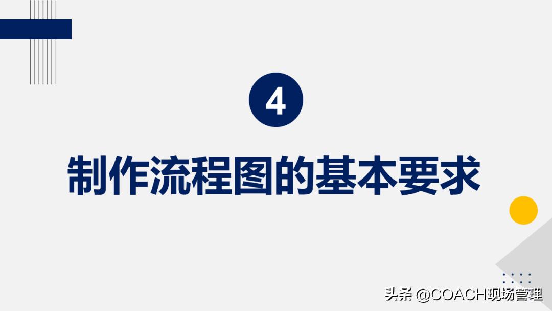 20200822老是说不会画流程图，现在直接告诉你了！