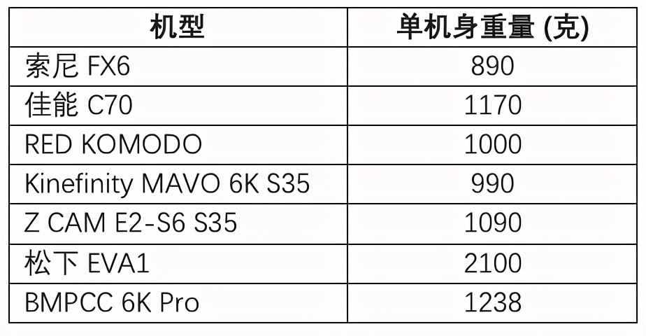 索尼fx30与佳能r6对比,直播相机索尼fx3和佳能c70哪个好