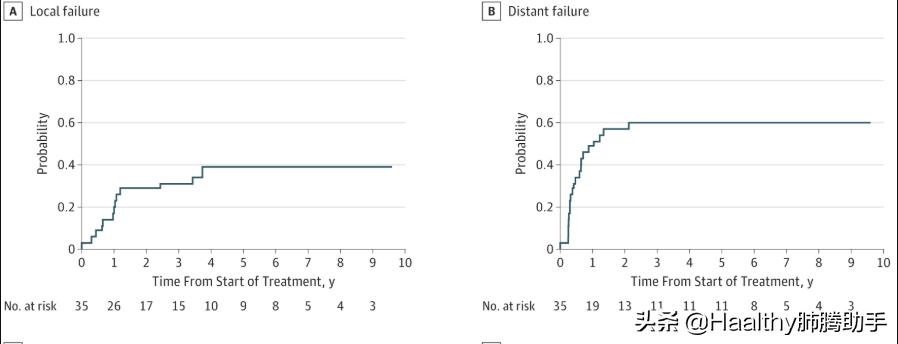 艾滋病患者能否服用化疗药物,哪种治疗艾滋病的药对肝肾影响小