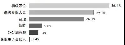 互联网金融就业岗位多吗,人才缺口大的行业