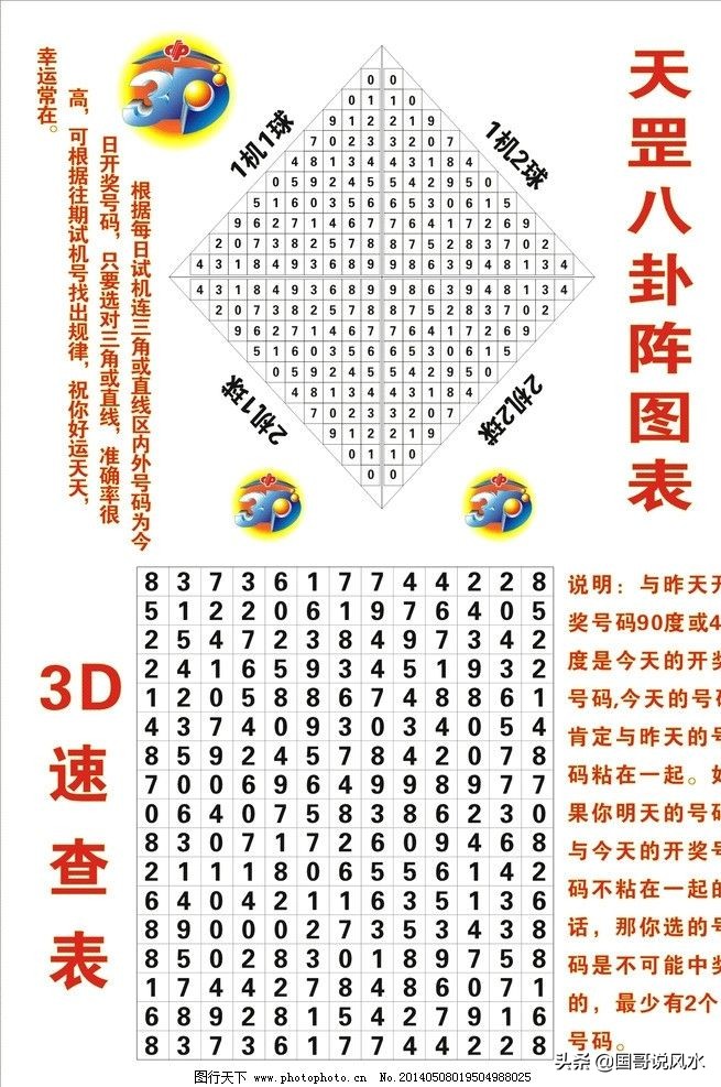 天罡八卦图头像,天罡八卦图全部解析