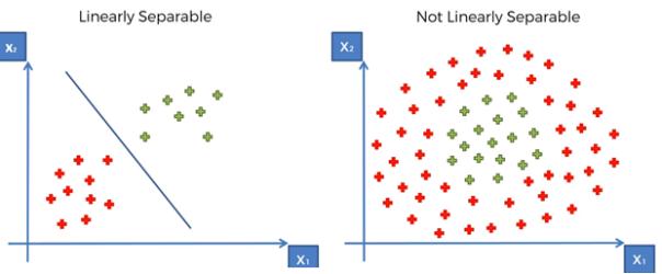 svm支持向量机工业应用,svm线性支持向量机定义