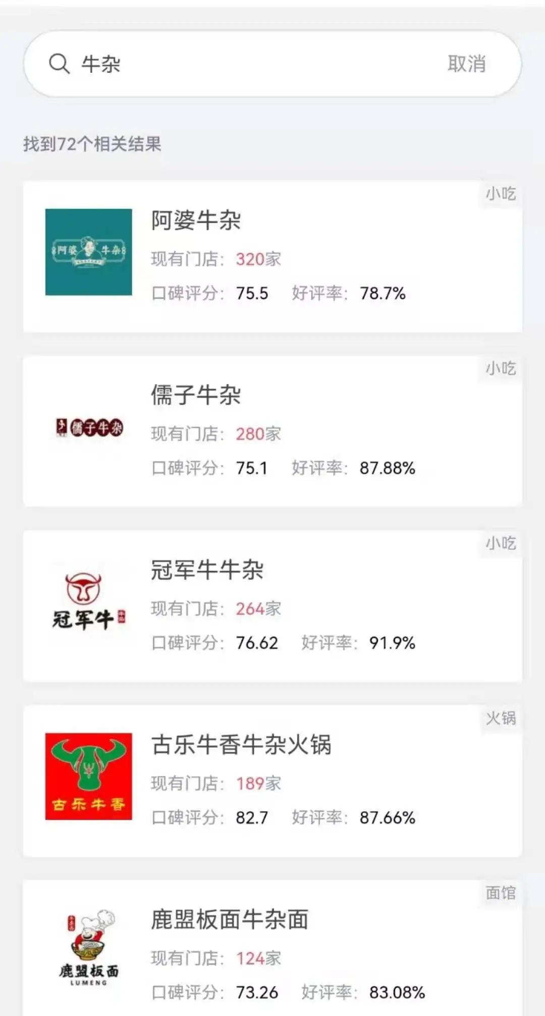 火爆了十几年的牛杂,牛杂品类看好吗