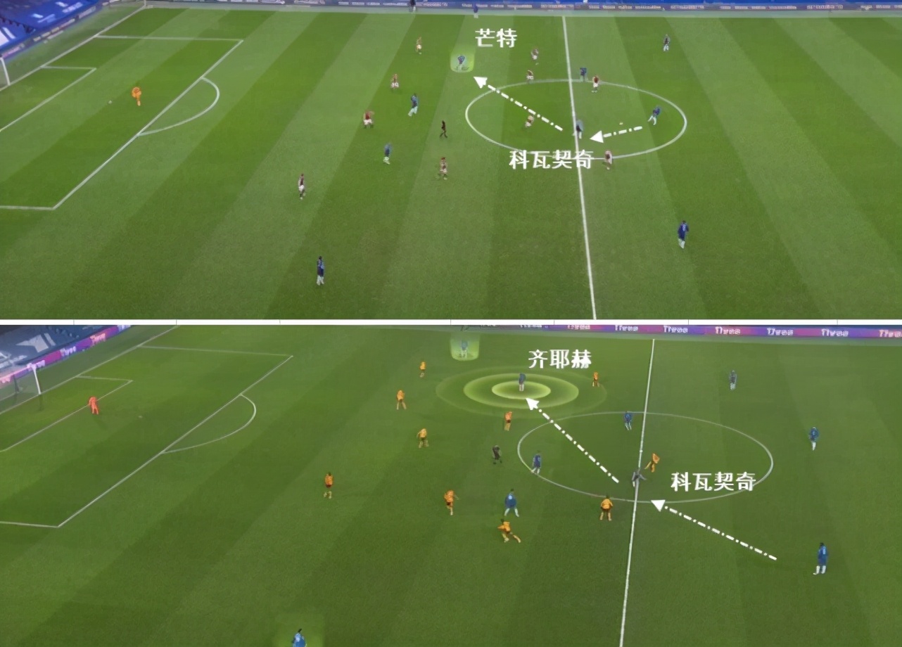 图赫尔谈论科瓦契奇,图赫尔和科瓦契奇