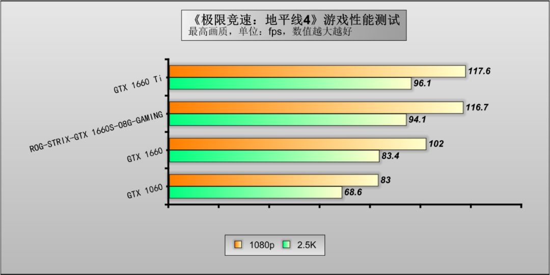 rogstrixgtx1660ti,最新甜品级显卡推荐