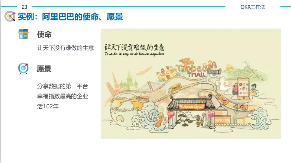 【猎英圈】OKR工作法（含考核表）