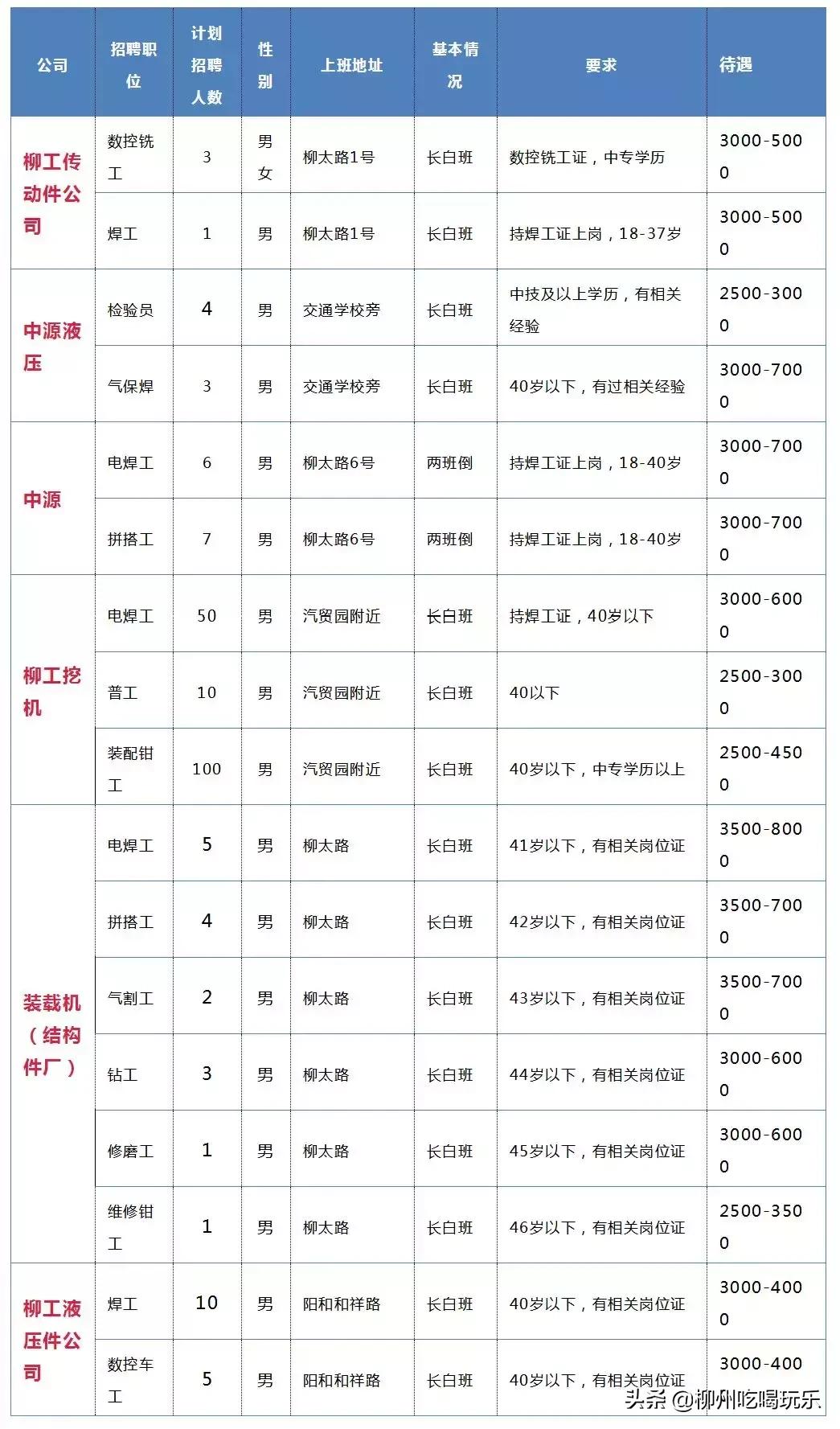 月薪过万不是梦只需要努力,月薪过万不是梦完整版